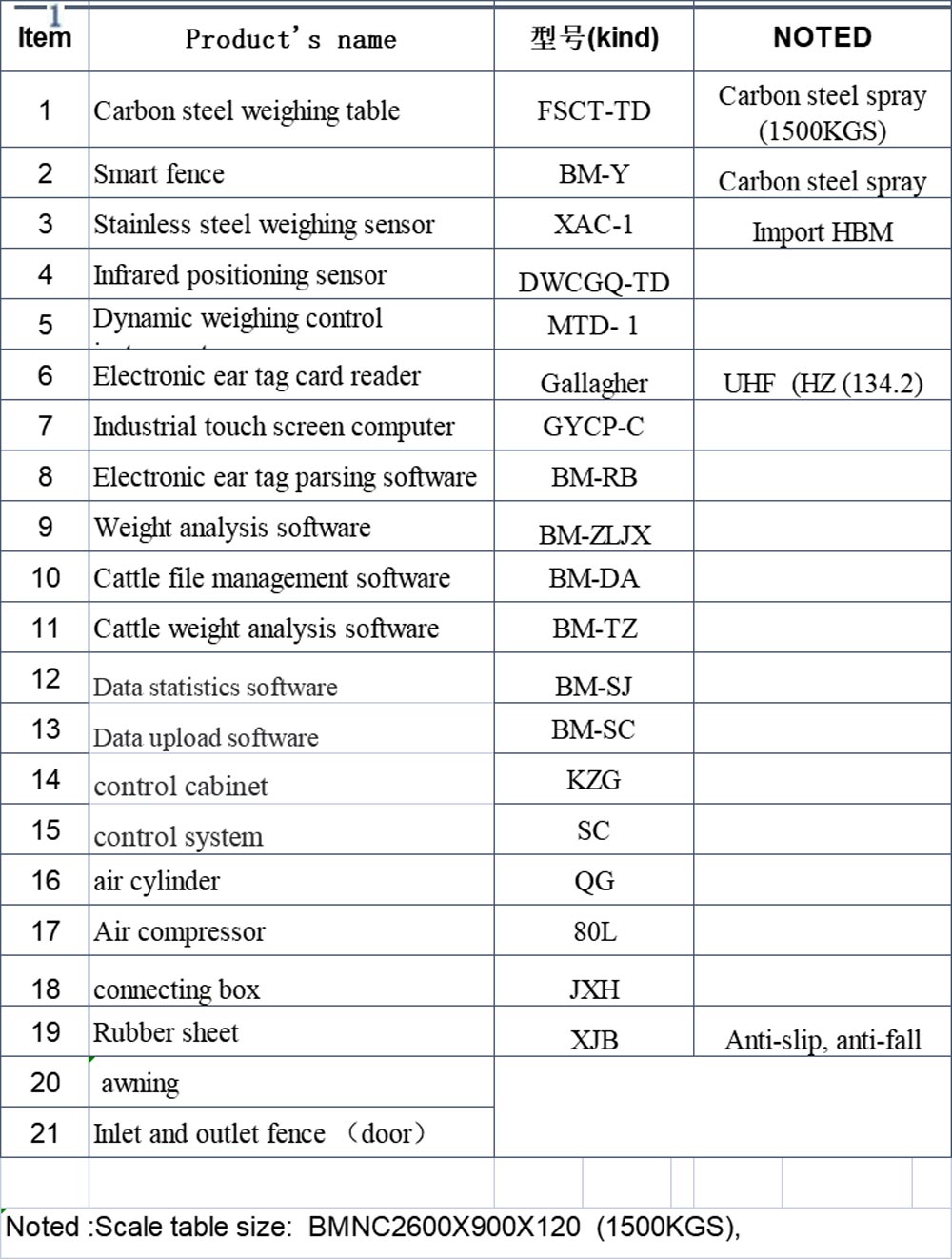 Авточертежник для крупного рогатого скота Авточертежник для крупного рогатого скота